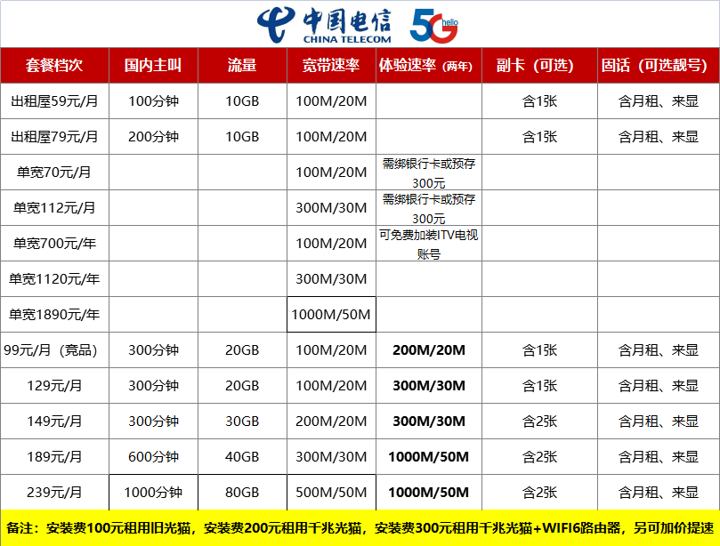 中山電信寬帶辦理報(bào)裝,寬帶套餐價(jià)格表（中山市電信營業(yè)廳）