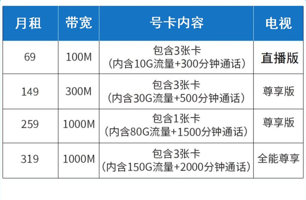 【四川】成都電信寬帶套餐價格表 成都寬帶辦理安裝電話