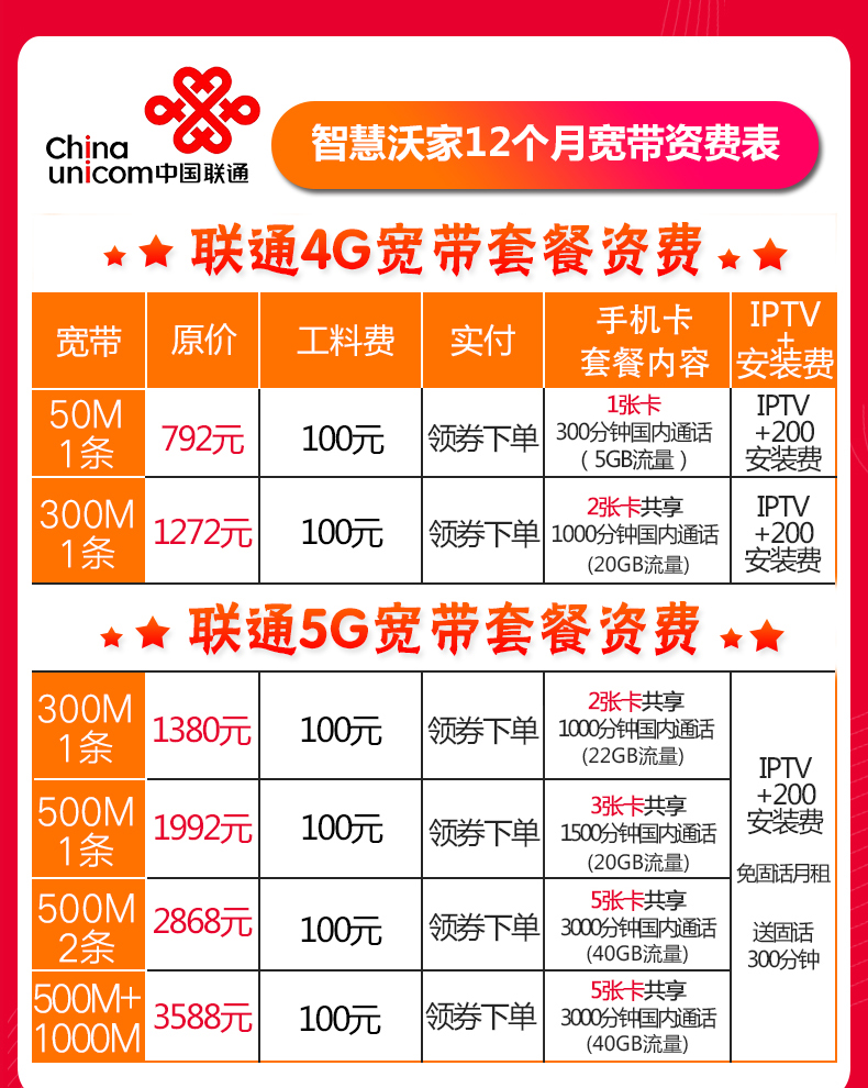 北京聯(lián)通4G5G融合寬帶套餐資費(fèi)包年包月