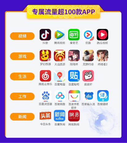 2022電信星卡新套餐升級后流量怎么樣(附詳細介紹)