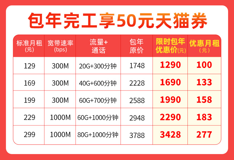 廣州電信寬帶2022套餐資費(fèi)