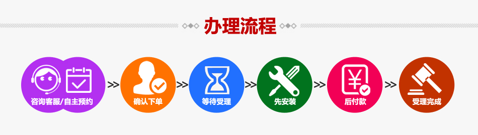辦理流程