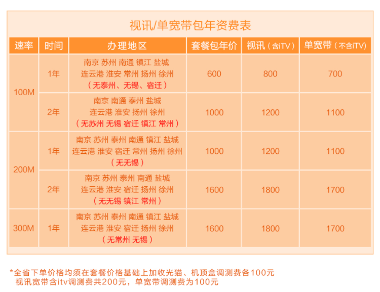 江蘇電信寬帶辦理安裝100M200M300M單寬帶包年套餐資費(fèi)標(biāo)準(zhǔn)