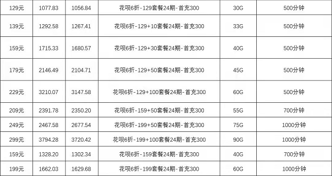 廣州聯(lián)通寬帶套餐價(jià)格資費(fèi)表
