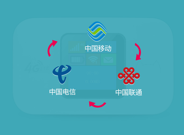 【黑科技】多功能免流量WIFI一鍵連接 免費(fèi)上網(wǎng)隨身路由器