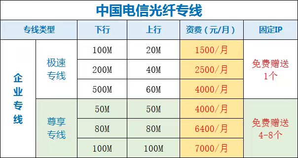中國電信企業(yè)寬帶收費(fèi)標(biāo)準(zhǔn)（2022套餐價(jià)格已更新）