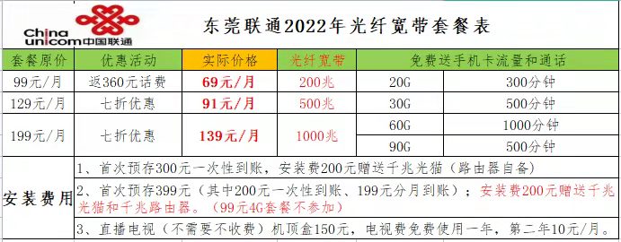 2022東莞寬帶套餐價格表 東莞聯(lián)通營業(yè)廳寬帶辦理安裝