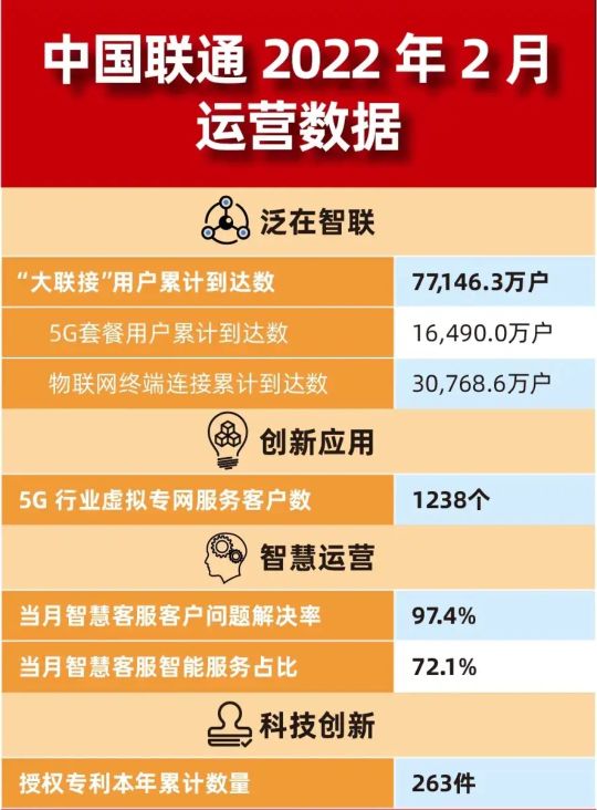 中國聯(lián)通主動退出內(nèi)卷，是被迫認慫還是另有心機？