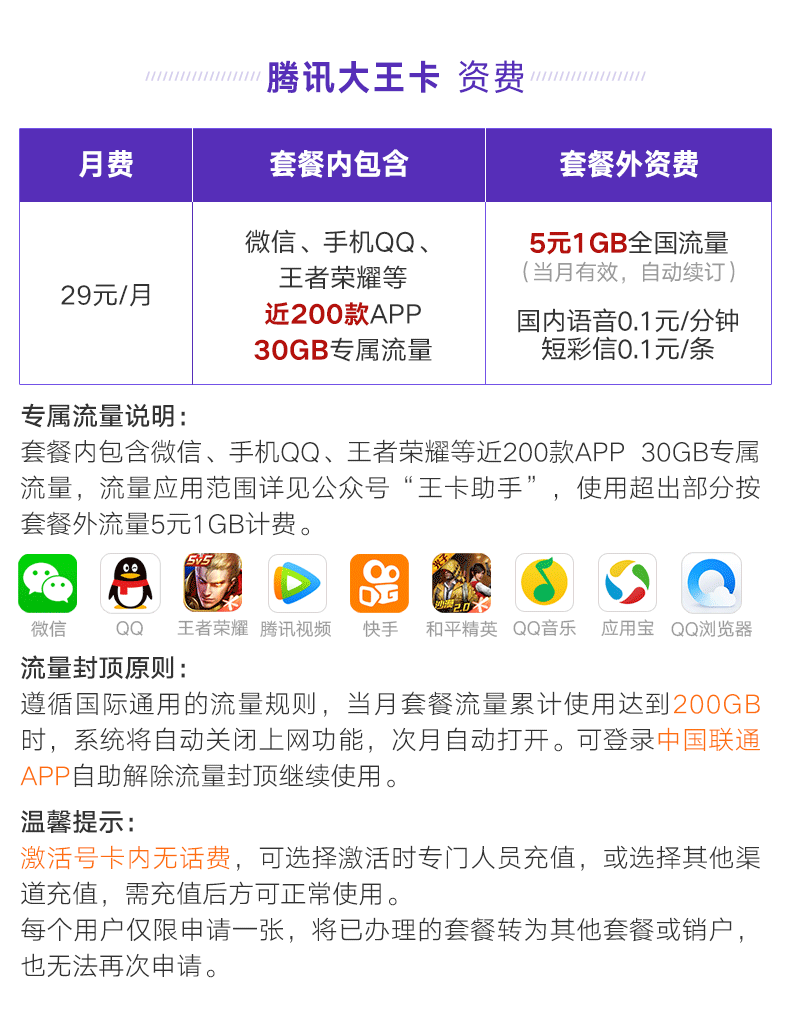 2022中國聯(lián)通青春真實流量卡套餐資費表（申請辦理入口）