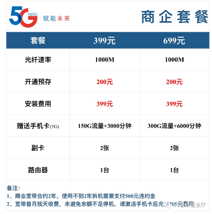 中國電信企業(yè)寬帶收費(fèi)標(biāo)準(zhǔn)（2022套餐價(jià)格已更新）