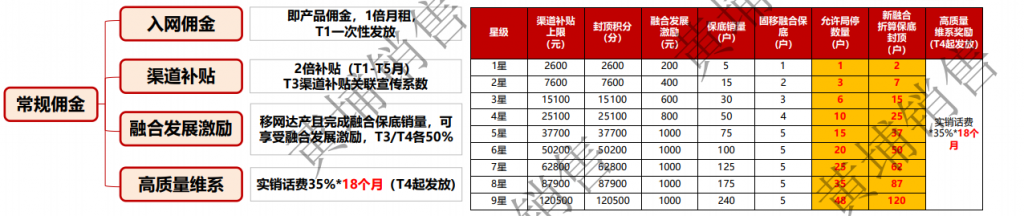 中國聯(lián)通營業(yè)廳連鎖店怎么加盟 代理招商條件 開店流程