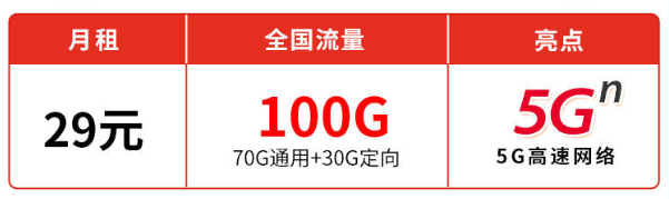 聯(lián)通無限流量卡哪個最劃算？大王卡套餐介紹（100G流量卡全國通用辦理）