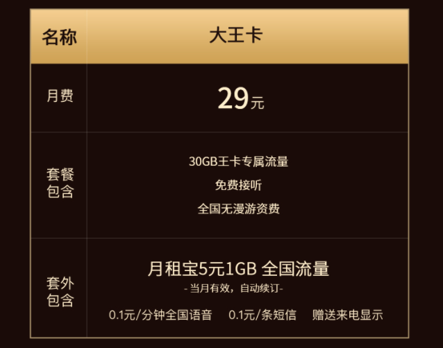 聯(lián)通無限流量卡哪個最劃算？大王卡套餐介紹（100G流量卡全國通用辦理）