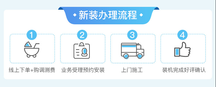 浙江杭州聯(lián)通寬帶辦理安裝 浙江聯(lián)通寬帶套餐價(jià)格2022已更新