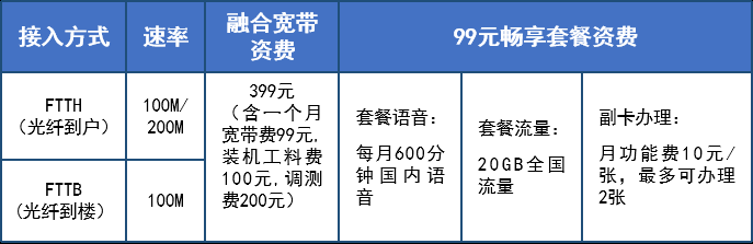 哈爾濱電信