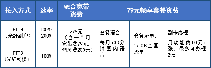 大慶電信寬帶