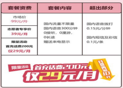 聯(lián)通套餐