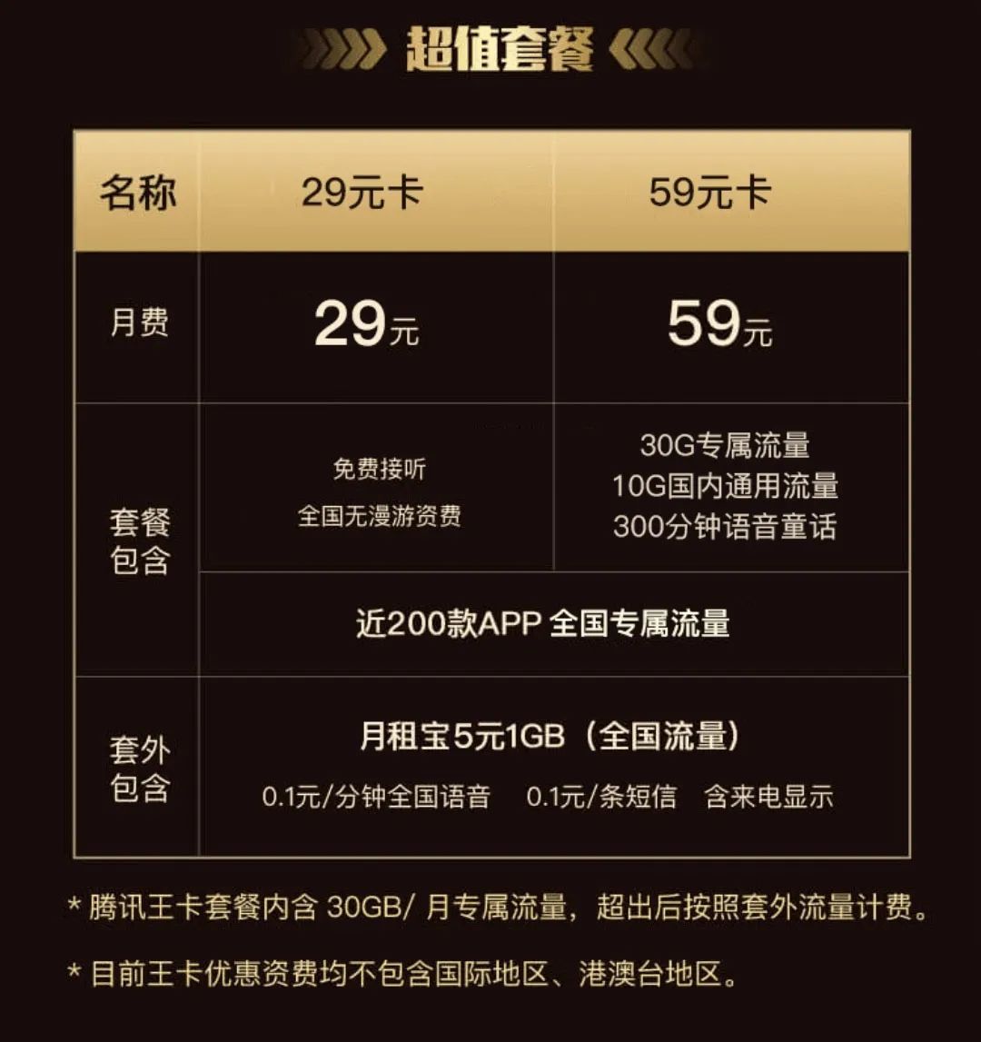 聯(lián)通大王卡申請(qǐng)中心，靚號(hào)免費(fèi)8888豹子號(hào)、1234順子號(hào)包郵到家