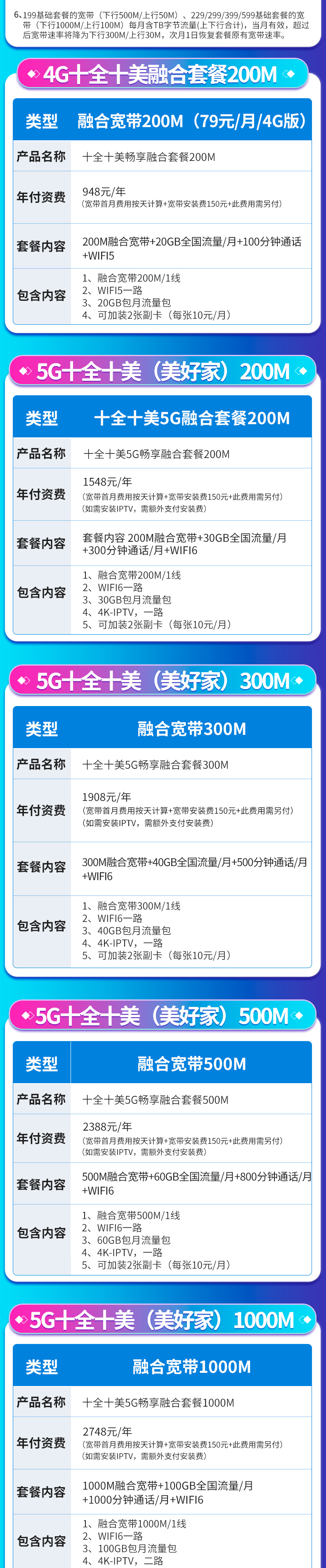 上海電信寬帶WIFI辦理新裝 2022上海光纖寬帶套餐資費(fèi)表【上海營(yíng)業(yè)廳】