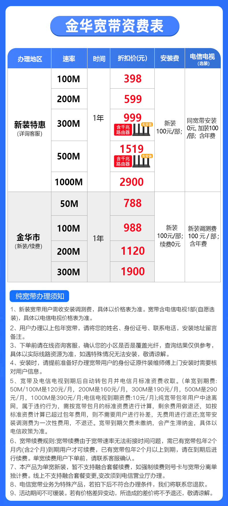 2022年浙江金華市電信寬帶WIFI辦理安裝，最新優(yōu)惠寬帶套餐價格表：100M包年398元，200M包年599元。300M包年999元送千兆路由器，500M包年1519元送千兆路由器；1000M包年2900元。足不出戶一鍵預(yù)約！
