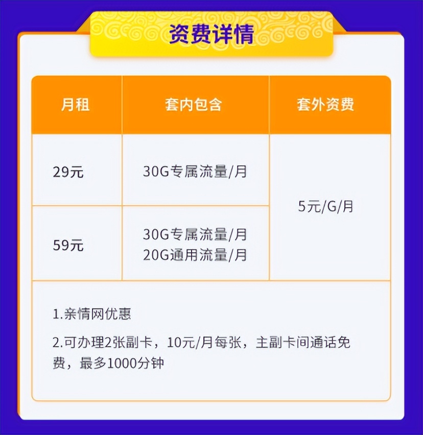 電信星卡靚號(hào)免費(fèi)申請(qǐng)，靚號(hào)AAAA豹子號(hào)等，星卡套餐詳細(xì)介紹