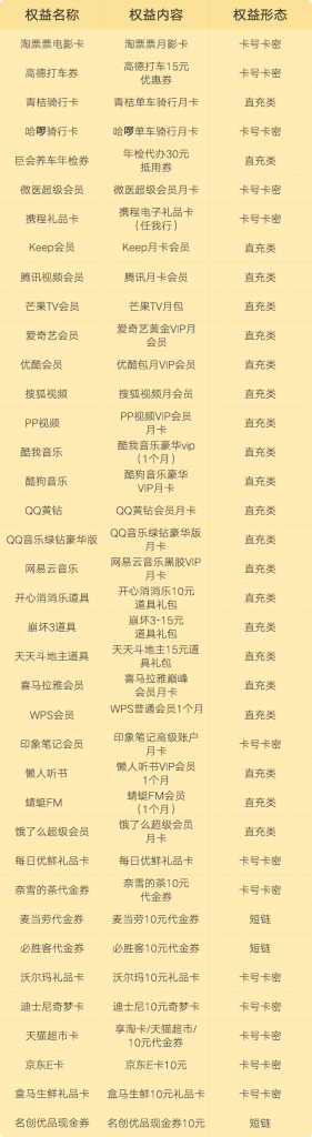 騰訊視頻愛奇藝優(yōu)酷全網(wǎng)影視vip會員年卡(優(yōu)惠辦理)