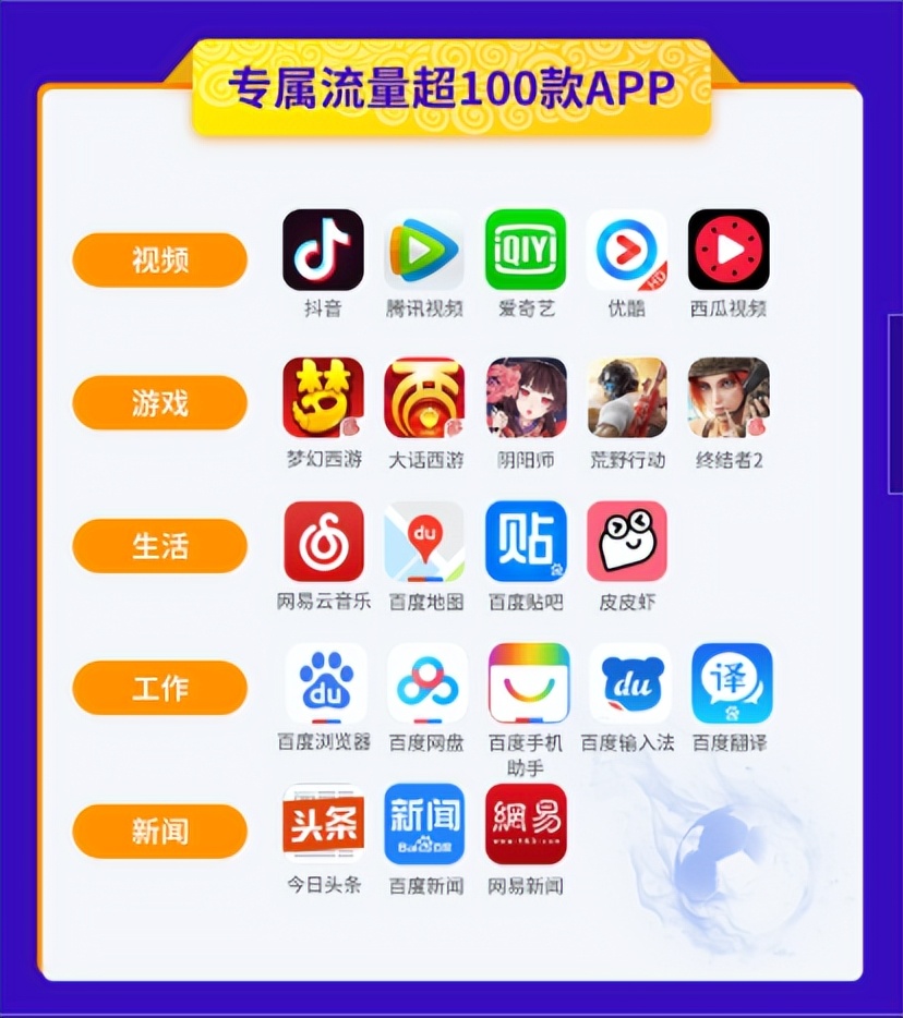 電信星卡靚號(hào)免費(fèi)申請(qǐng)，靚號(hào)AAAA豹子號(hào)等，星卡套餐詳細(xì)介紹