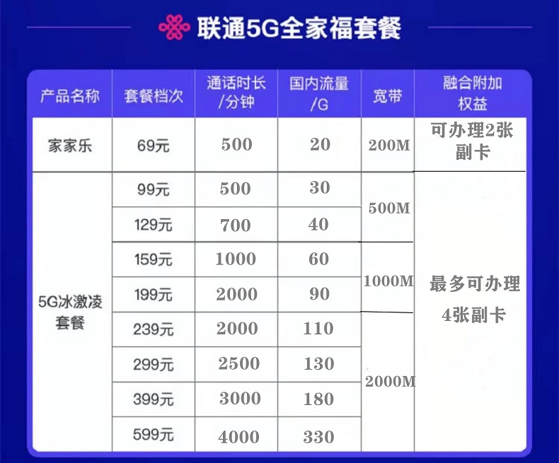 2022重慶聯(lián)通寬帶套餐資費，重慶300M500M光纖續(xù)費新裝聯(lián)通WIFI寬帶快速辦理安裝