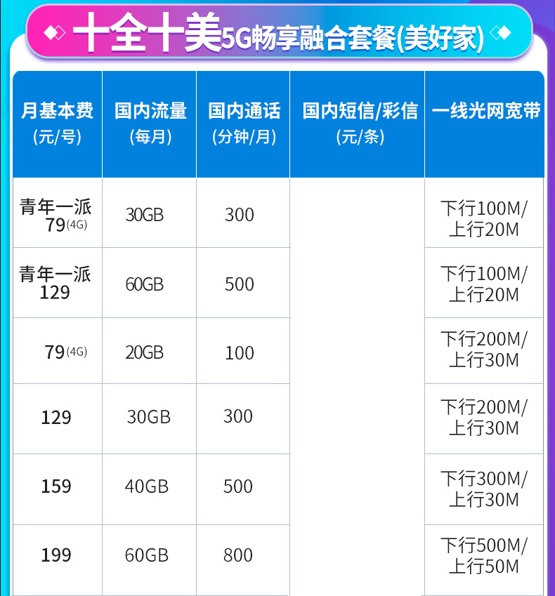 上海電信寬帶WIFI辦理新裝 2022上海光纖寬帶套餐資費(fèi)表【上海營(yíng)業(yè)廳】