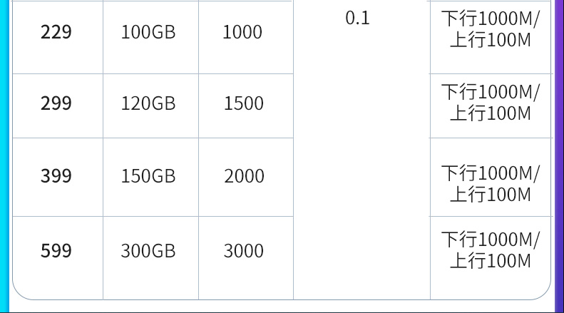上海電信寬帶WIFI辦理新裝 2022上海光纖寬帶套餐資費(fèi)表【上海營(yíng)業(yè)廳】
