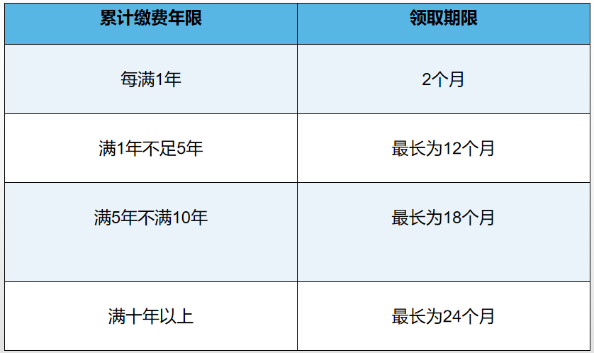 失業(yè)了？莫慌，這份失業(yè)保險金申領最全指南在這里