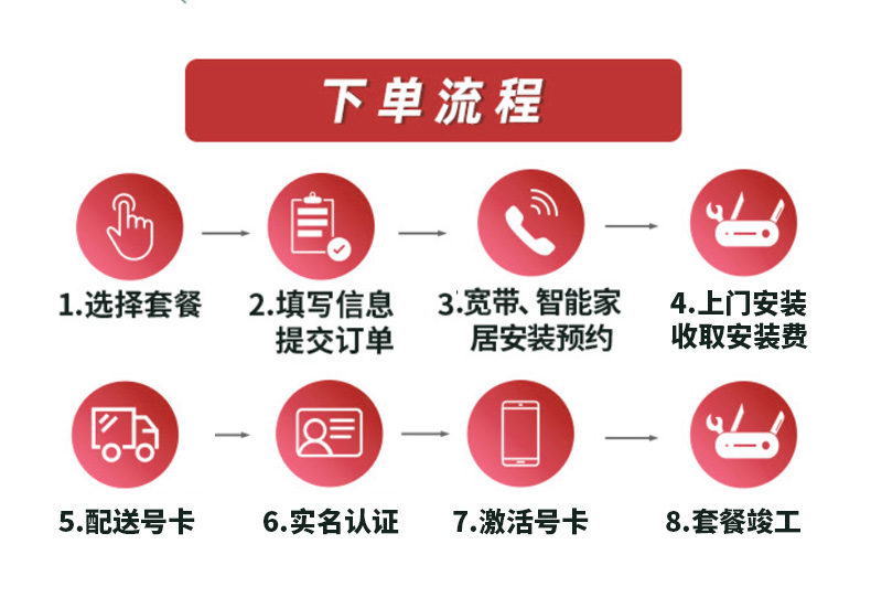 廣州聯(lián)通落地頁_05.jpg