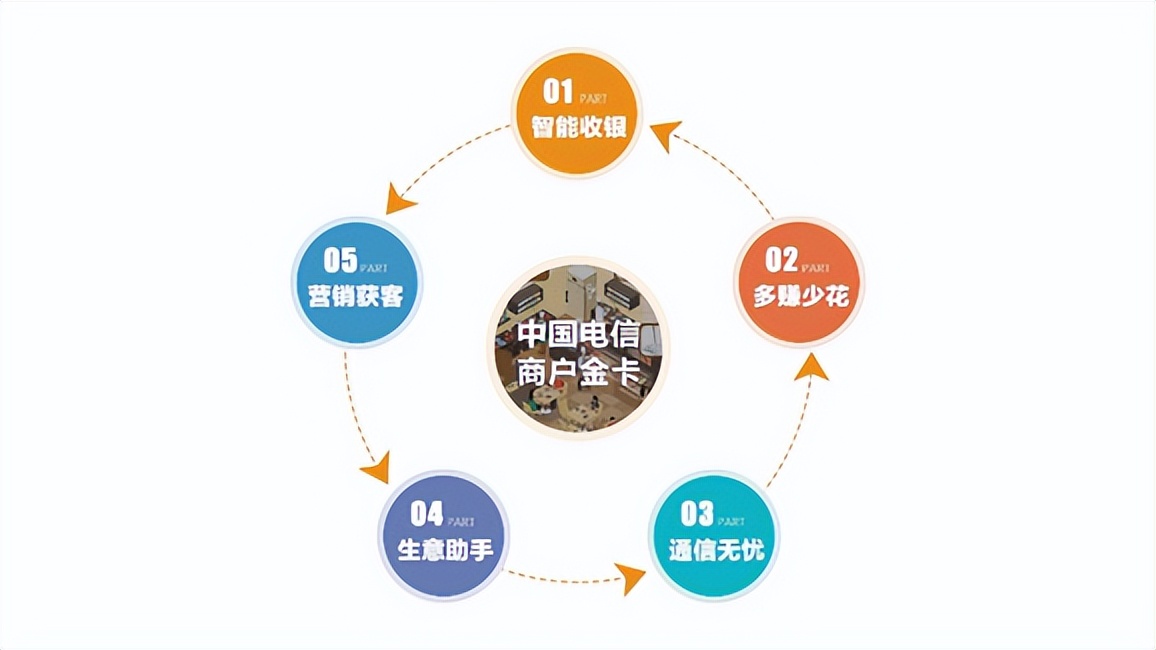 羅來(lái)峰：走出“通信+支付”運(yùn)營(yíng)商特色發(fā)展之路