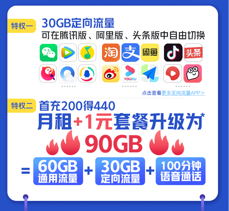 2022聯(lián)通校園卡流量王升級(jí)版29包月90G,全國(guó)不限速,辦理申請(qǐng)入口