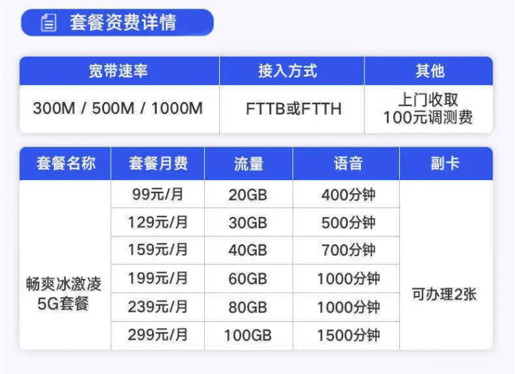 江蘇聯(lián)通寬帶新裝家庭寬帶辦理 【無錫、常州、鎮(zhèn)江、徐州】 套餐資費