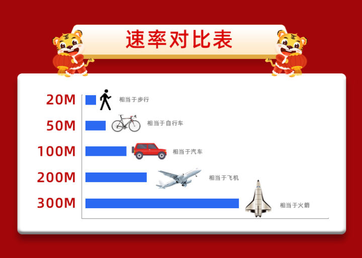 2022福建廈門(mén)電信寬帶辦理安裝 無(wú)線WIFI寬帶套餐價(jià)格表