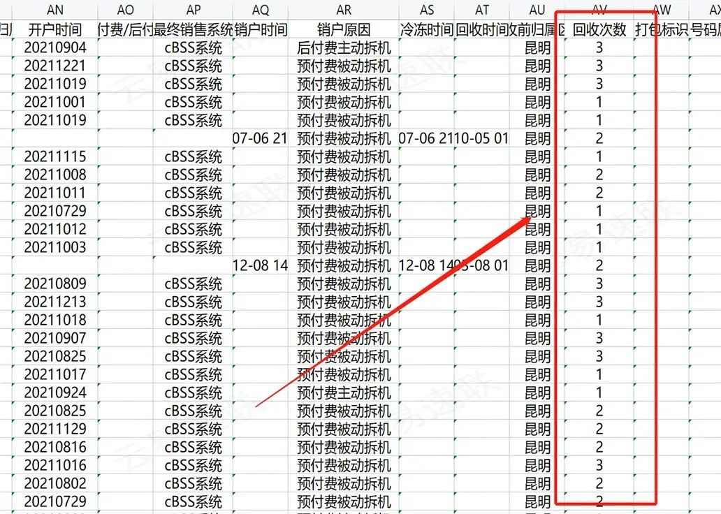 為什么我新辦理的手機卡會收到陌生短信/陌生 電話/不能注冊微信/QQ？