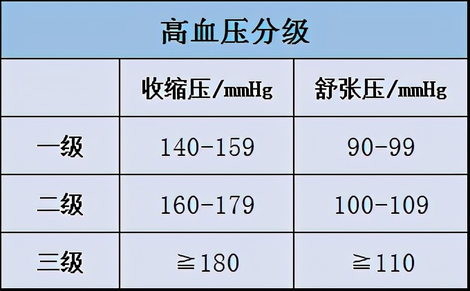 血壓多少正常范圍內(nèi)？高血壓新標(biāo)準(zhǔn)公布！不是90-140，你的血壓可能并不高-第1張圖片-蝶芒網(wǎng)