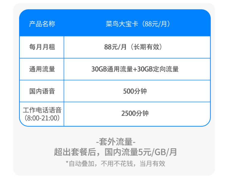 深圳電銷卡辦理 （電銷手機(jī)卡套餐資費(fèi)）銷售公司白名單電話卡