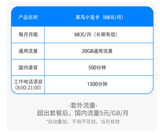 深圳電銷卡辦理 （電銷手機(jī)卡套餐資費(fèi)）銷售公司白名單電話卡