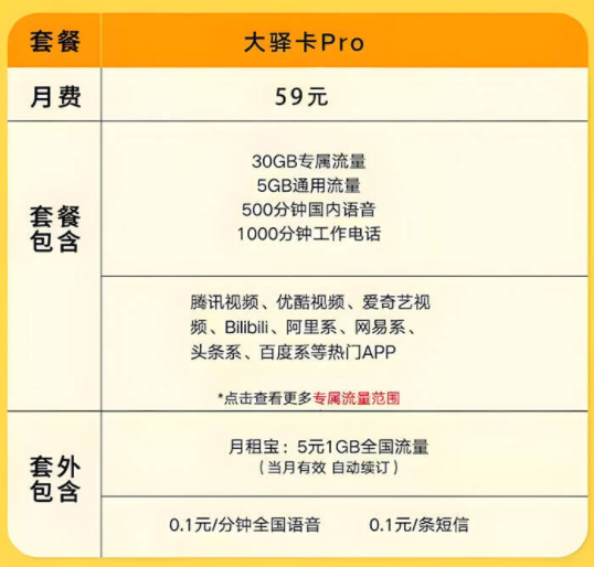 深圳電銷卡辦理 （電銷手機(jī)卡套餐資費(fèi)）銷售公司白名單電話卡