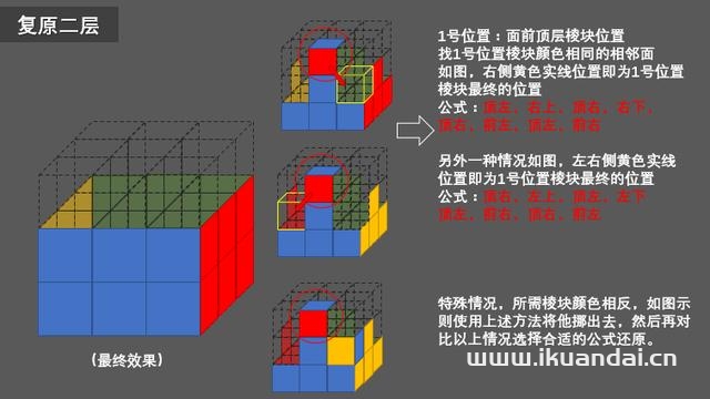 如何快速復原三階魔方(三階魔方打亂后最簡單的復原方法)-第11張圖片-蝶芒網(wǎng)