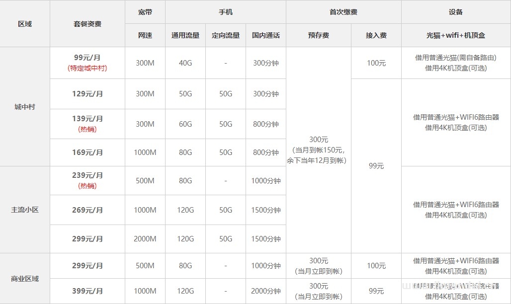 2022深圳寬帶套餐資費(fèi)大全（深圳電信、聯(lián)通寬帶辦理安裝）