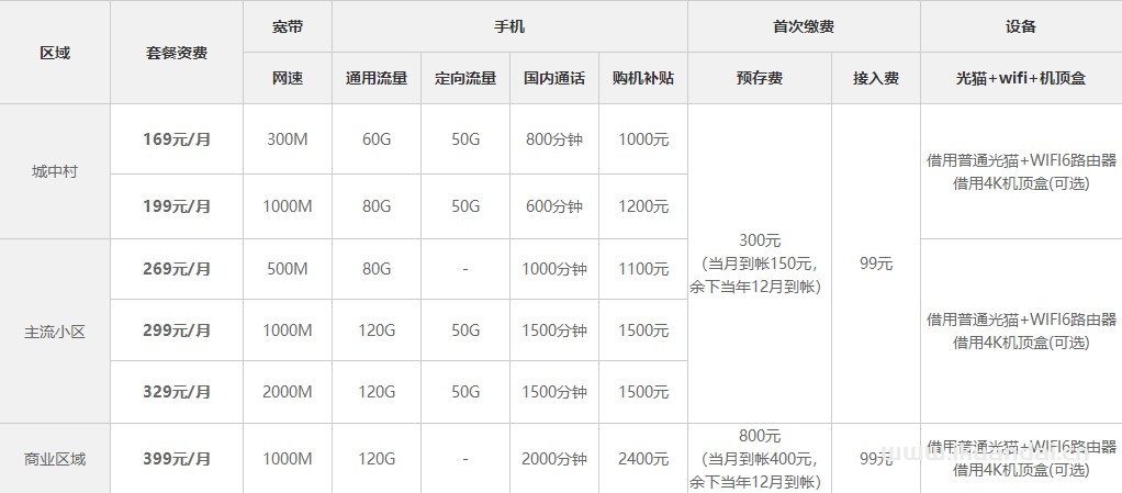 2022深圳寬帶套餐資費(fèi)大全（深圳電信、聯(lián)通寬帶辦理安裝）