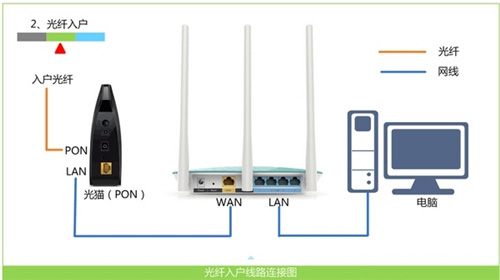 192.168.2.1路由器登錄頁(yè)面進(jìn)不去怎么辦