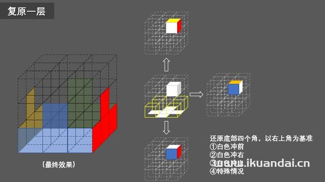 如何快速復原三階魔方(三階魔方打亂后最簡單的復原方法)-第5張圖片-蝶芒網(wǎng)