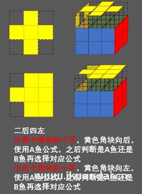 如何快速復原三階魔方(三階魔方打亂后最簡單的復原方法)-第27張圖片-蝶芒網(wǎng)