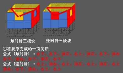 如何快速復原三階魔方(三階魔方打亂后最簡單的復原方法)-第33張圖片-蝶芒網(wǎng)