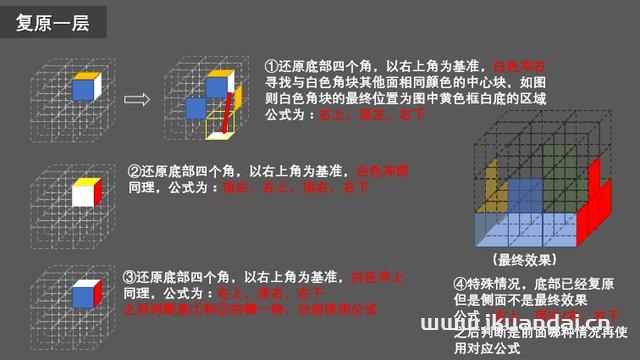 如何快速復原三階魔方(三階魔方打亂后最簡單的復原方法)-第9張圖片-蝶芒網(wǎng)