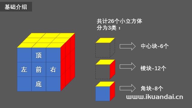 如何快速復原三階魔方(三階魔方打亂后最簡單的復原方法)-第1張圖片-蝶芒網(wǎng)